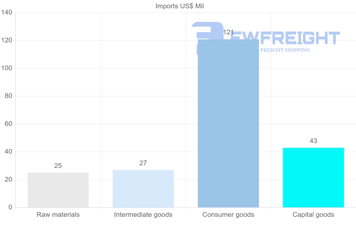 Shipping company from Tonga