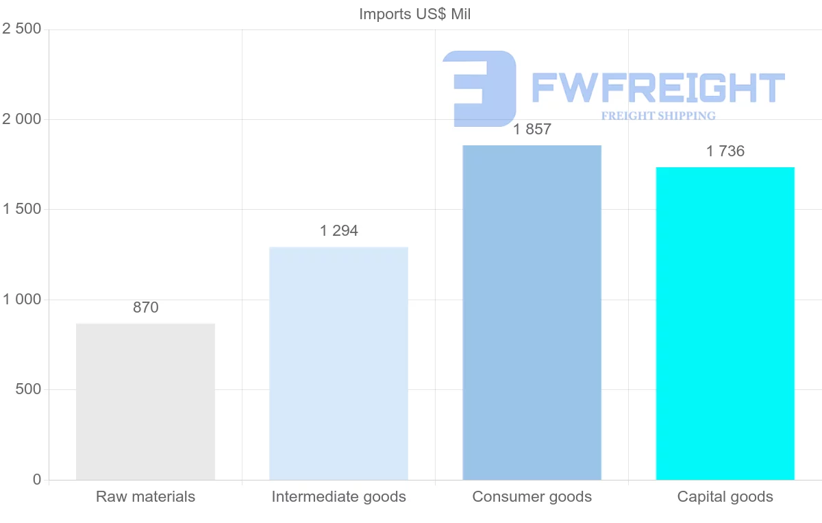 Shipping company from Trinidad and Tobago