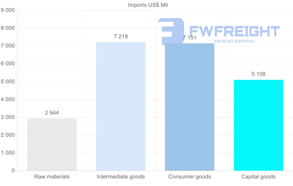 Shipping company from Tunisia