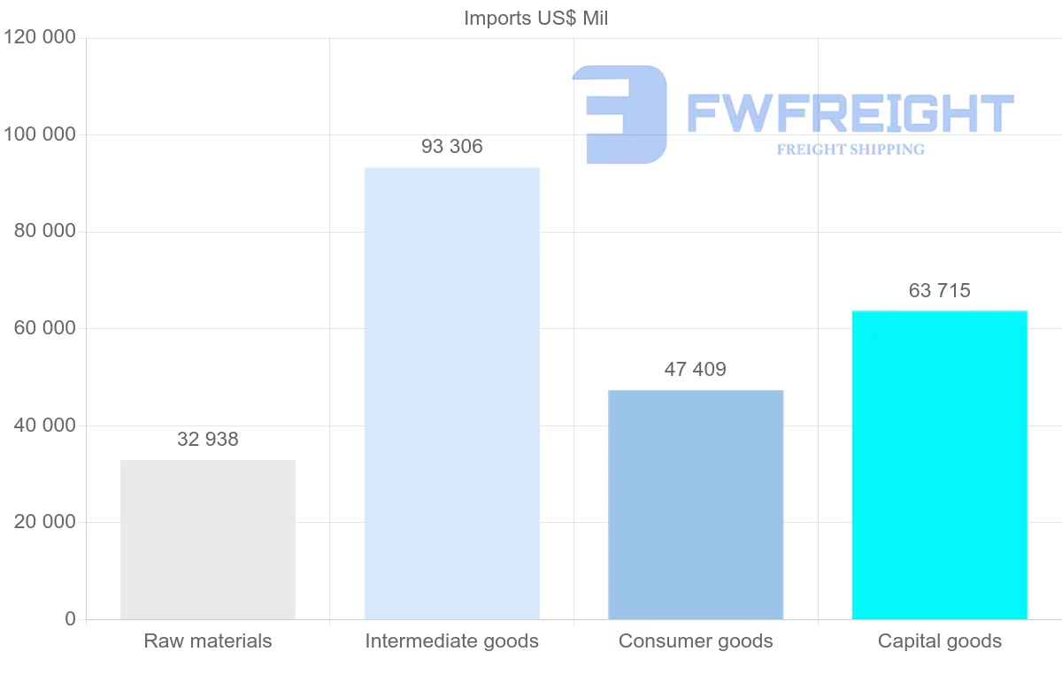 Shipping company from Turkey