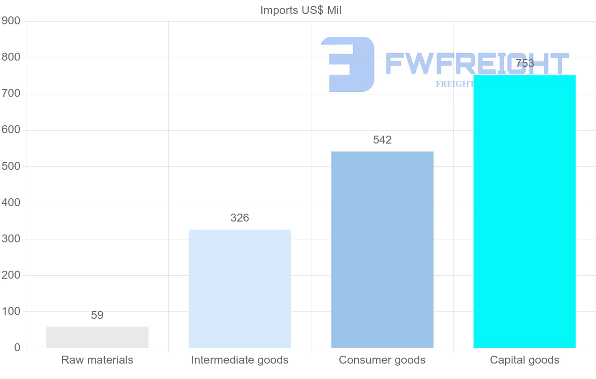 Shipping company from Turkmenistan