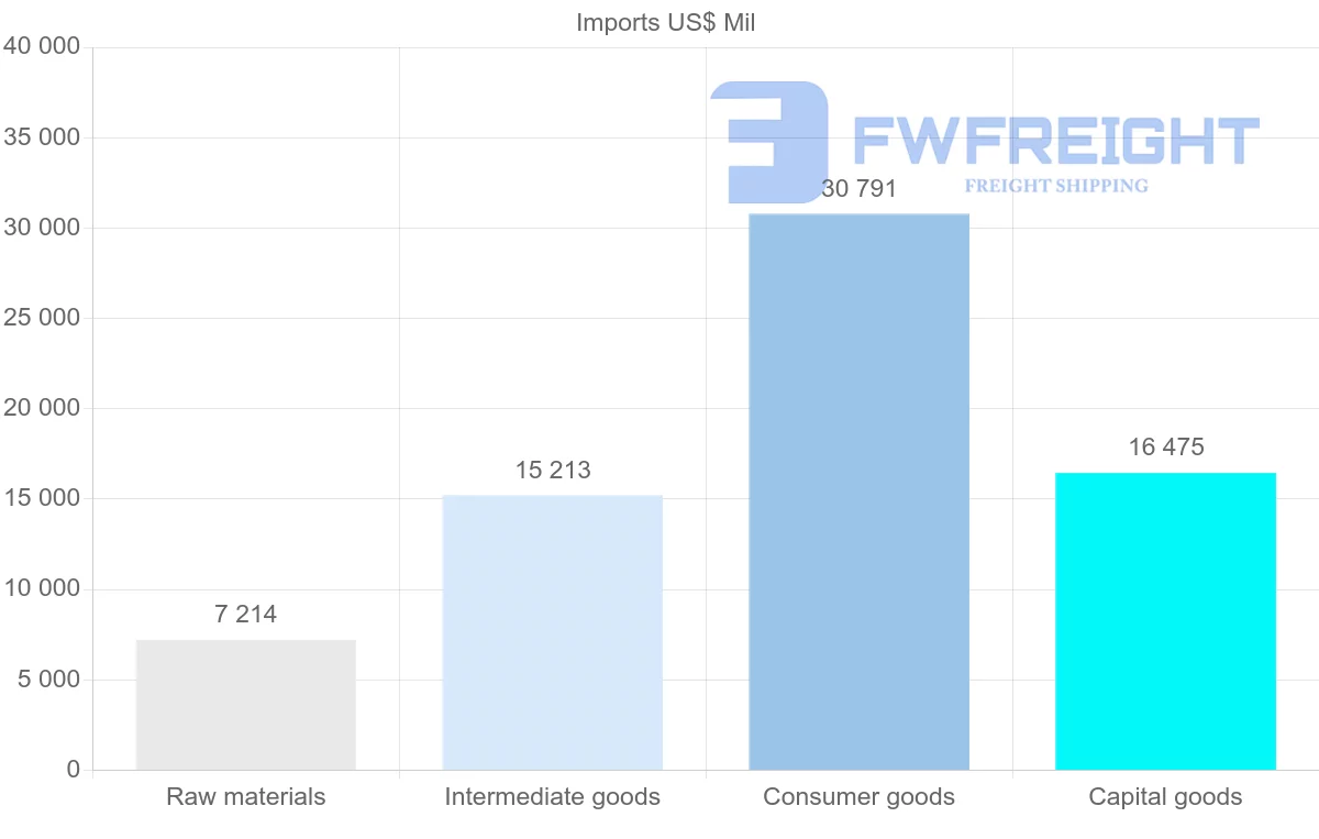 Shipping company from Ukraine