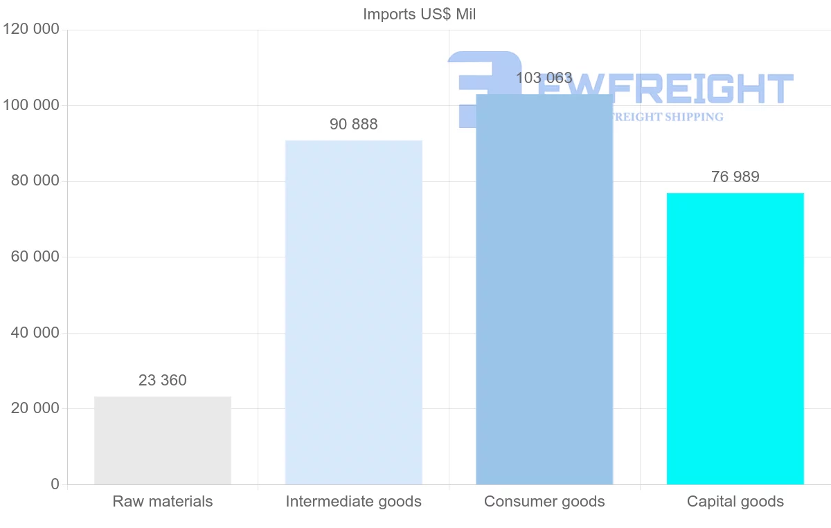 Shipping company from United Arab Emirates