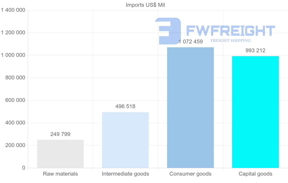 Shipping company from United States
