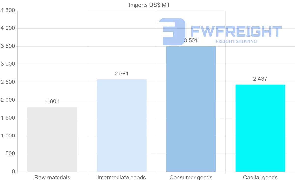 Shipping company from Uruguay