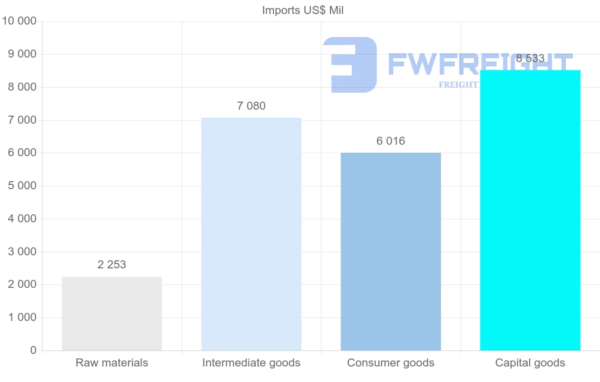 Shipping company from Uzbekistan