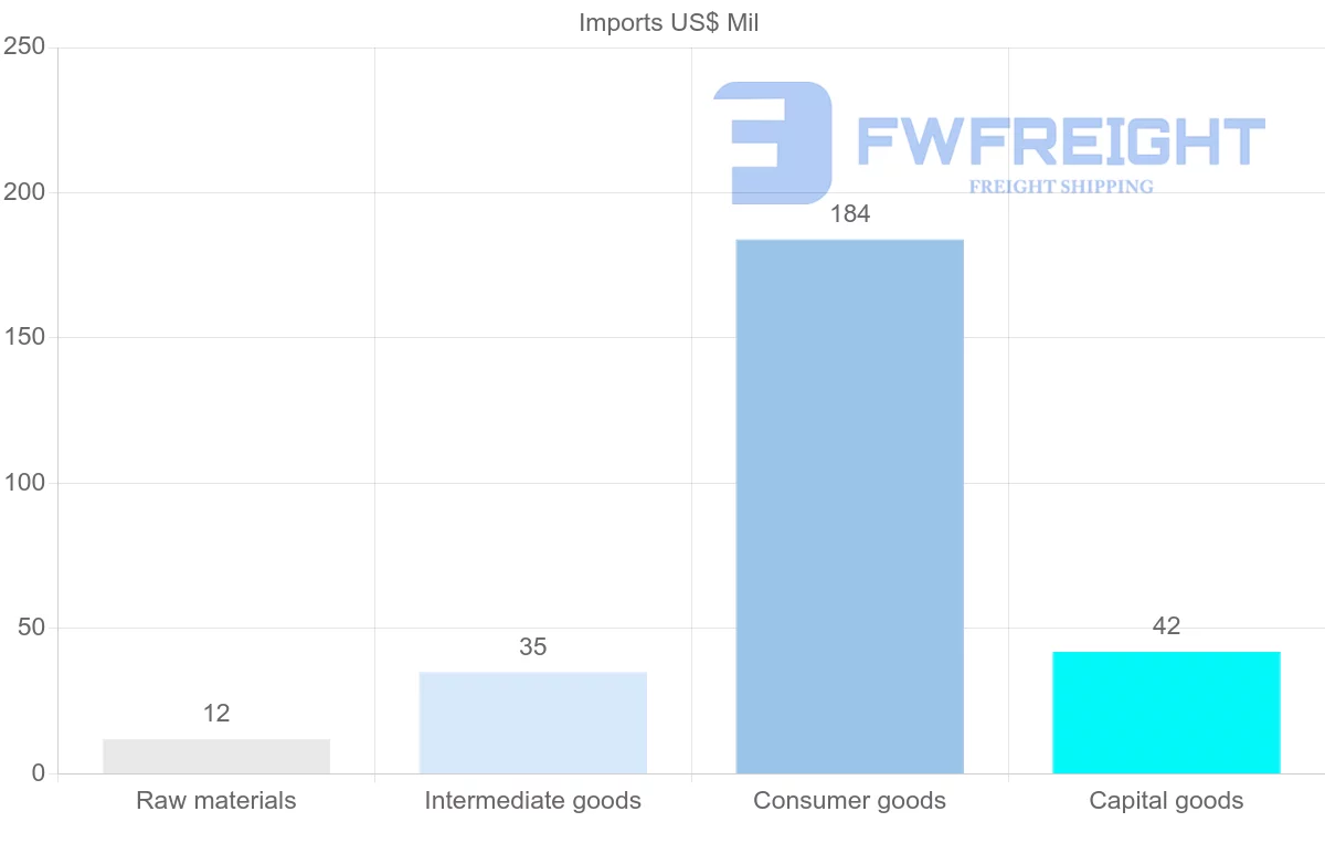 Shipping company from Vanuatu
