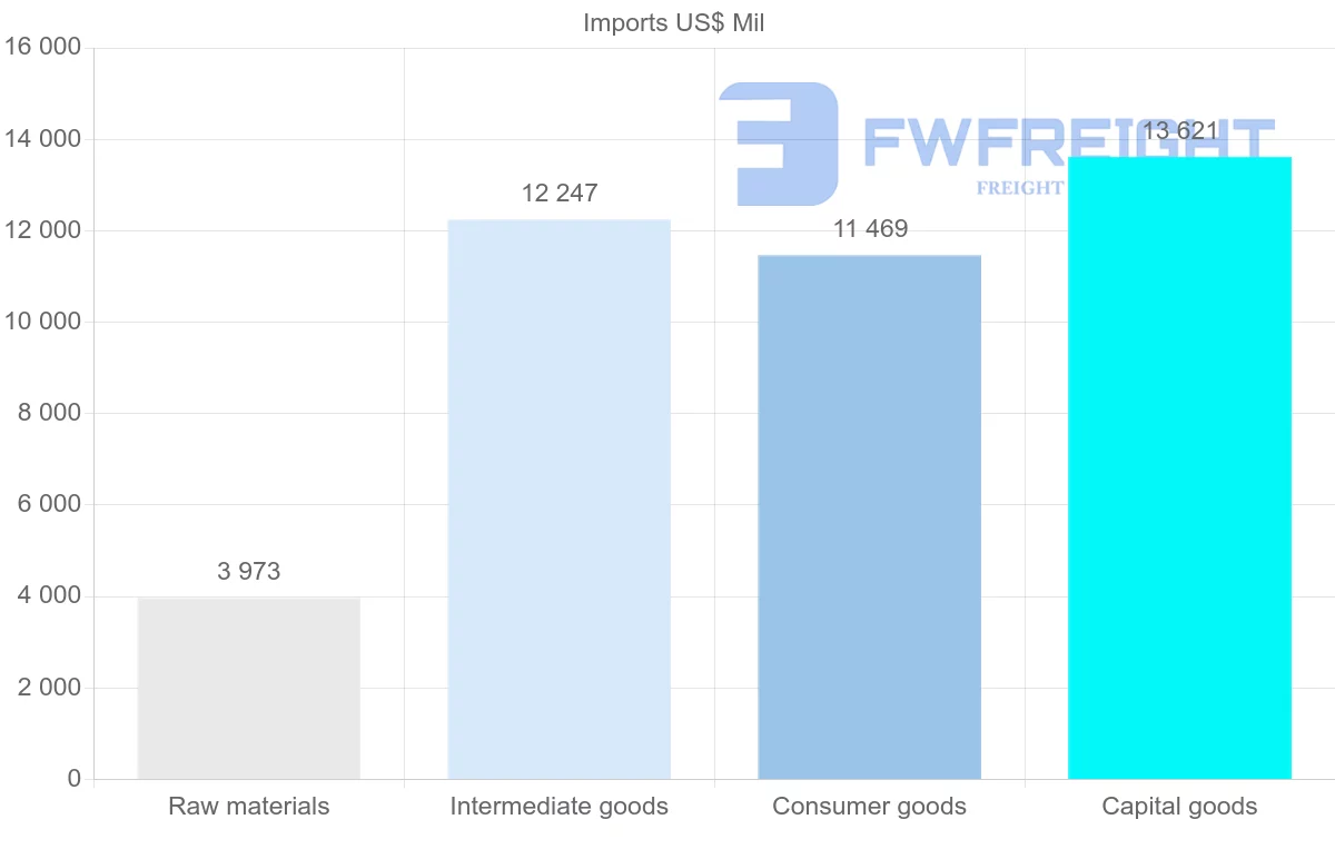 Shipping company from Venezuela