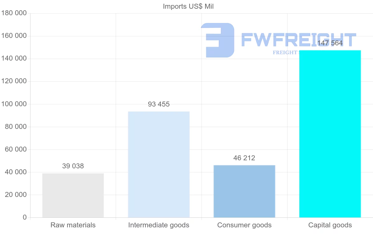 Shipping company from Vietnam