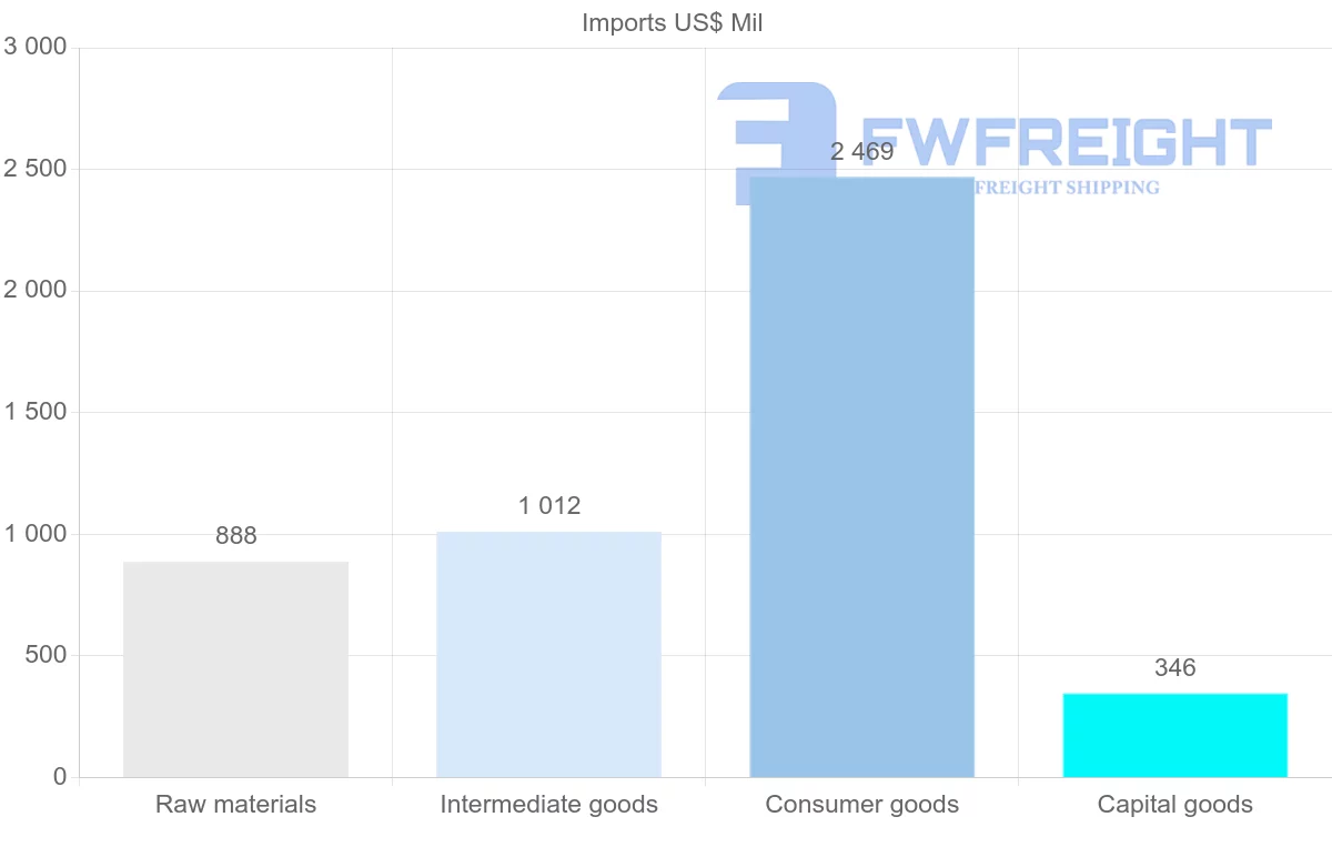 Shipping company from Yemen