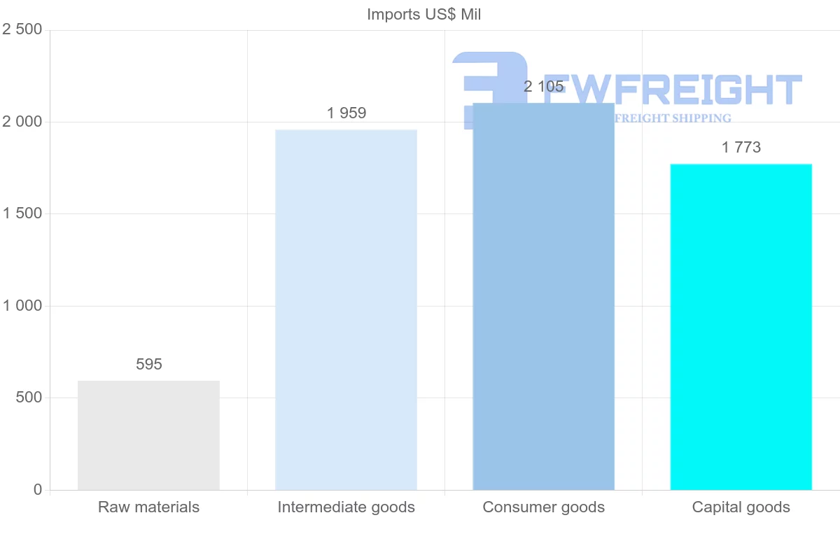 Shipping company from Zambia