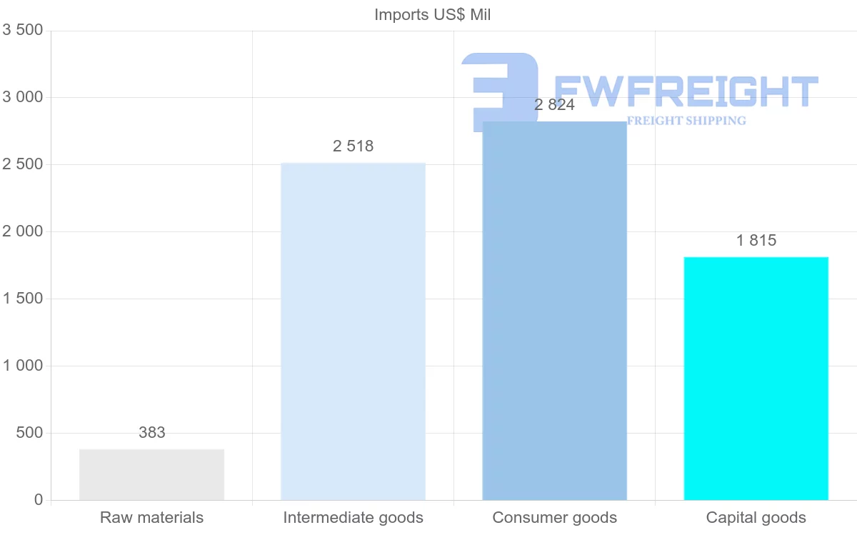 Shipping company from Zimbabwe