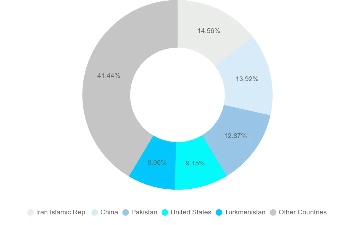Shipping company from Afghanistan