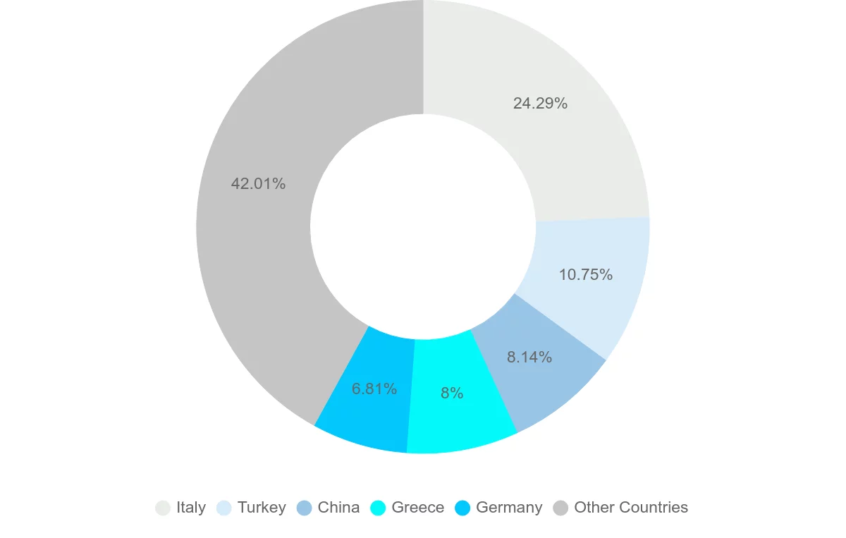 Shipping company from Albania