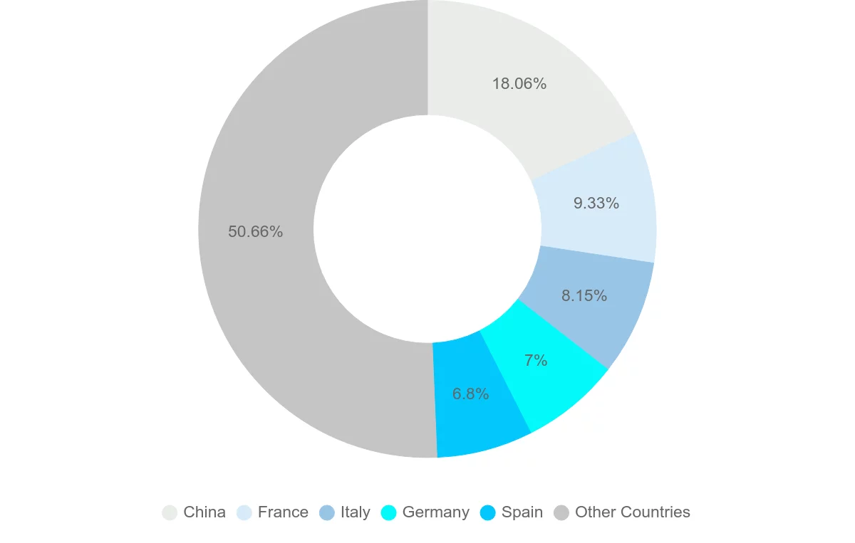 Shipping company from Algeria