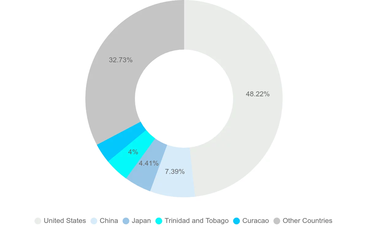Shipping company from Antigua and Barbuda