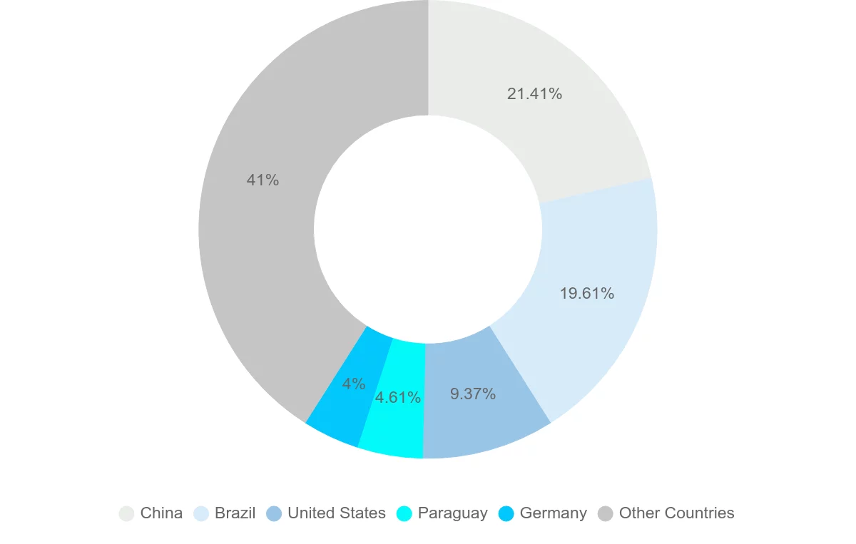 Shipping company from Argentina