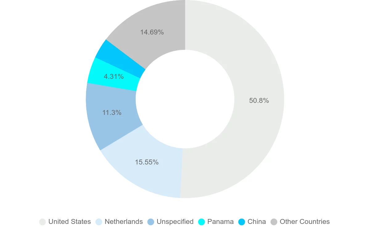 Shipping company from Aruba