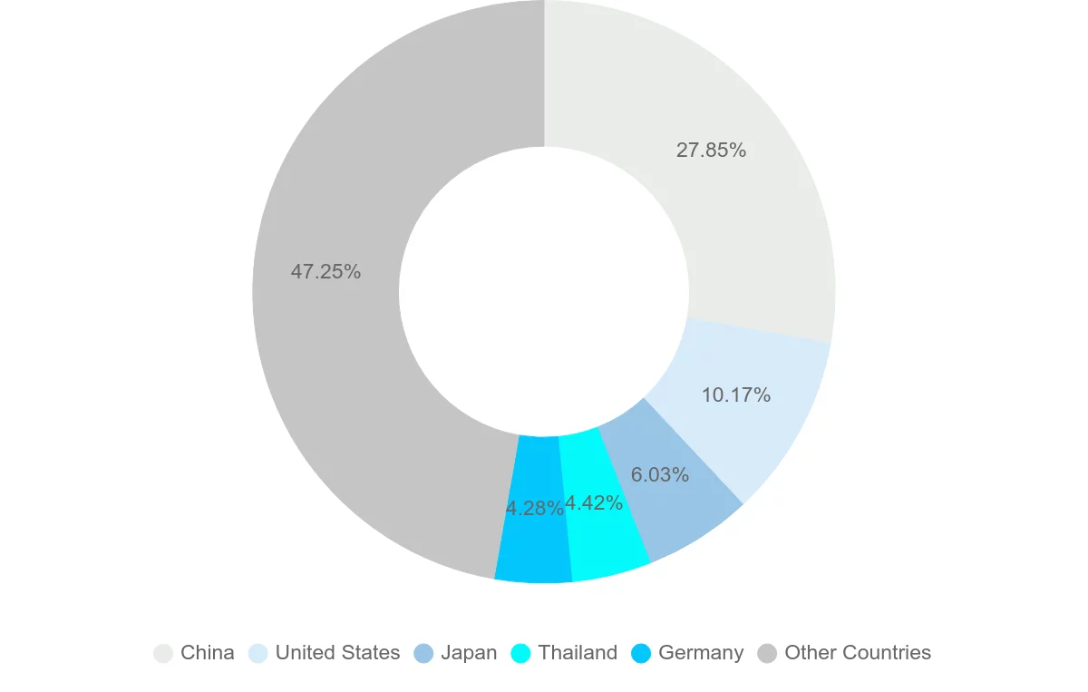 Shipping company from Australia