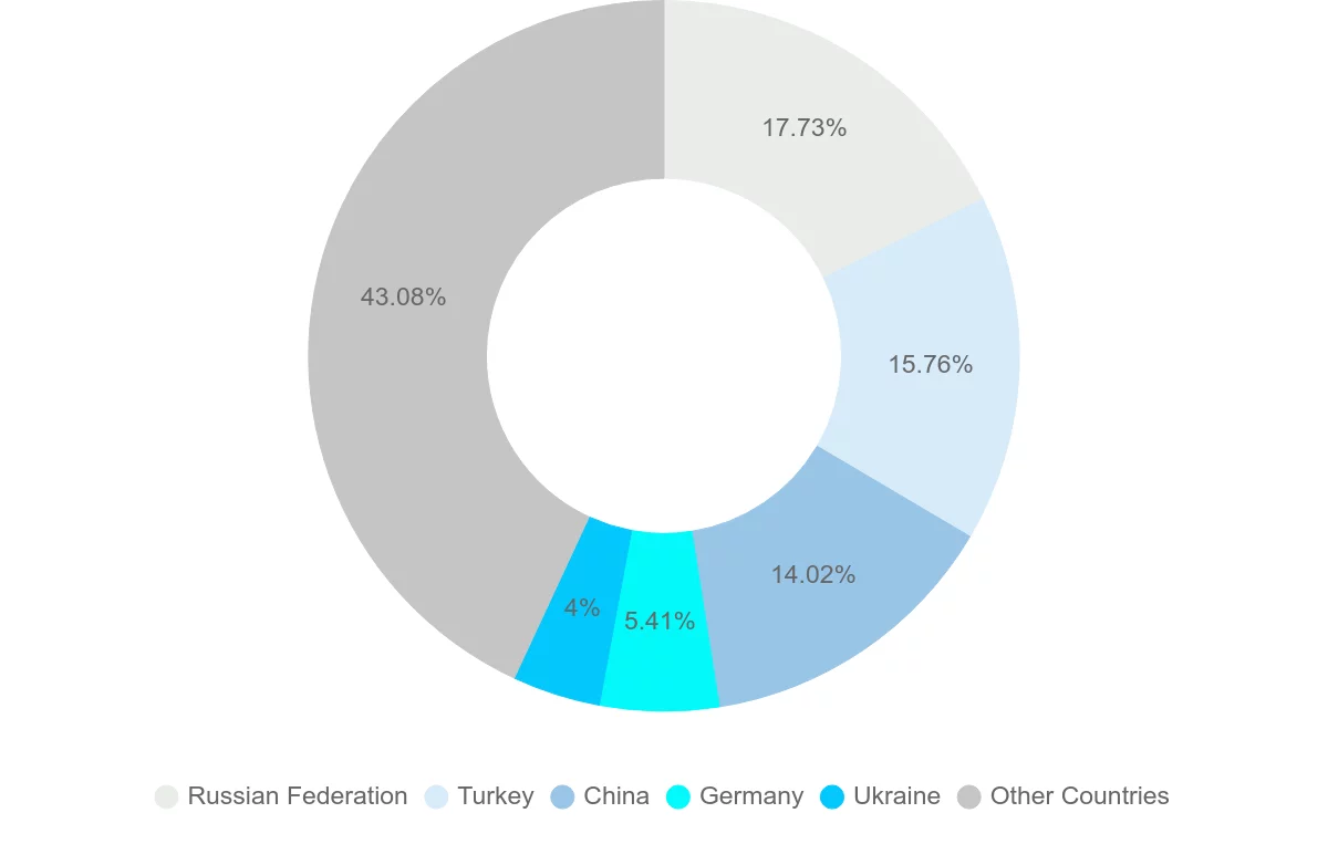Shipping company from Azerbaijan