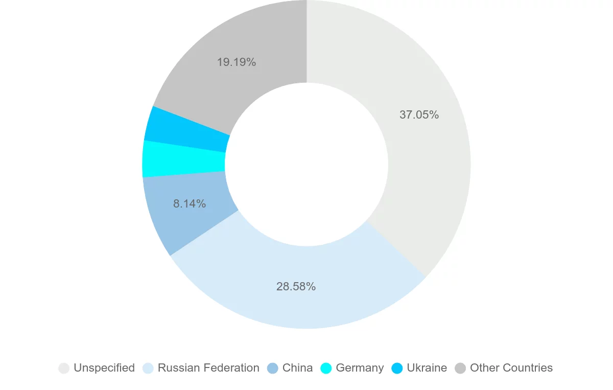 Shipping company from Belarus