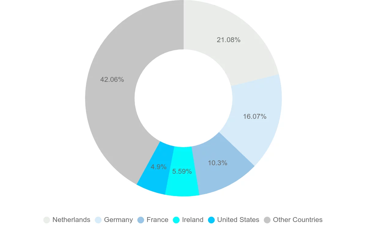Shipping company from Belgium