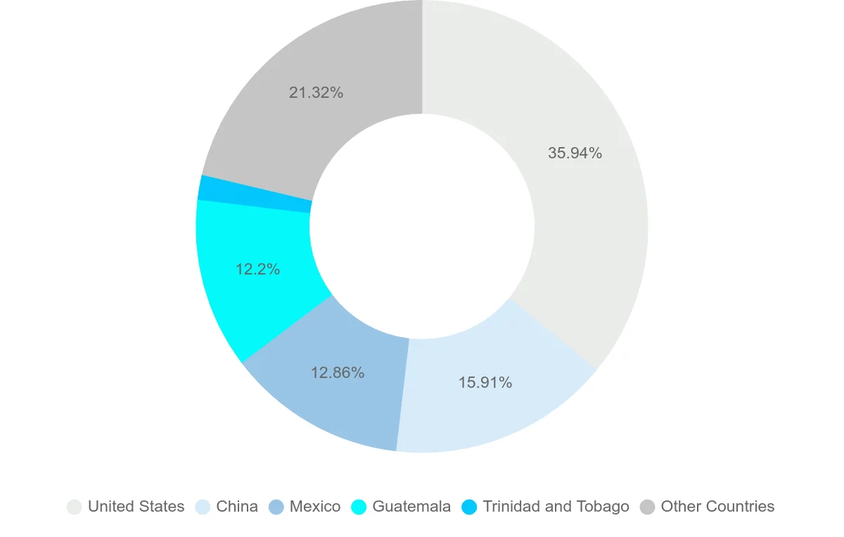 Shipping company from Belize