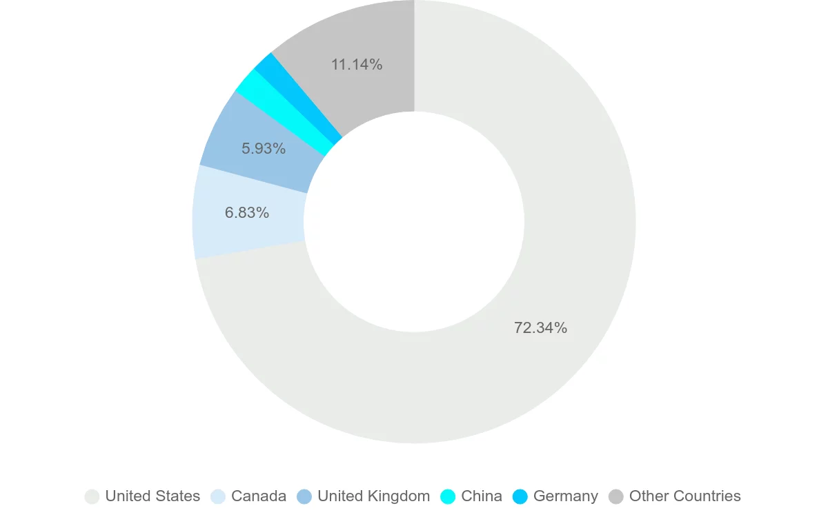 Shipping company from Bermuda