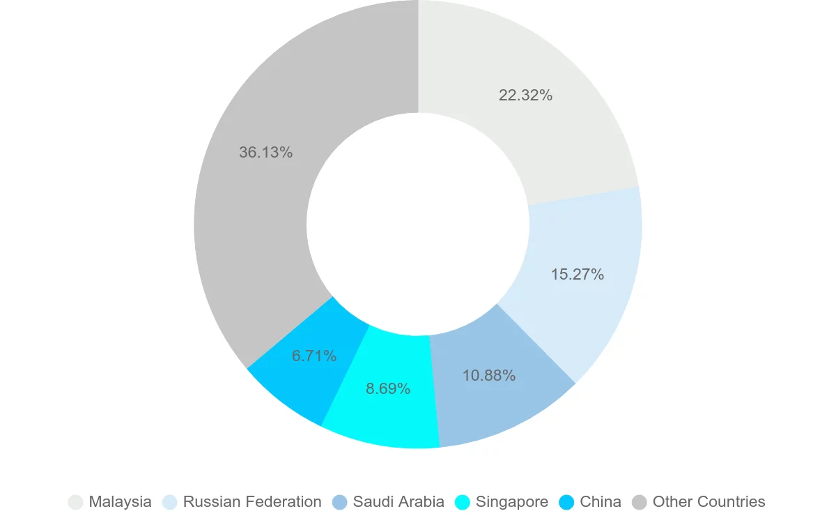 Shipping company from Brunei