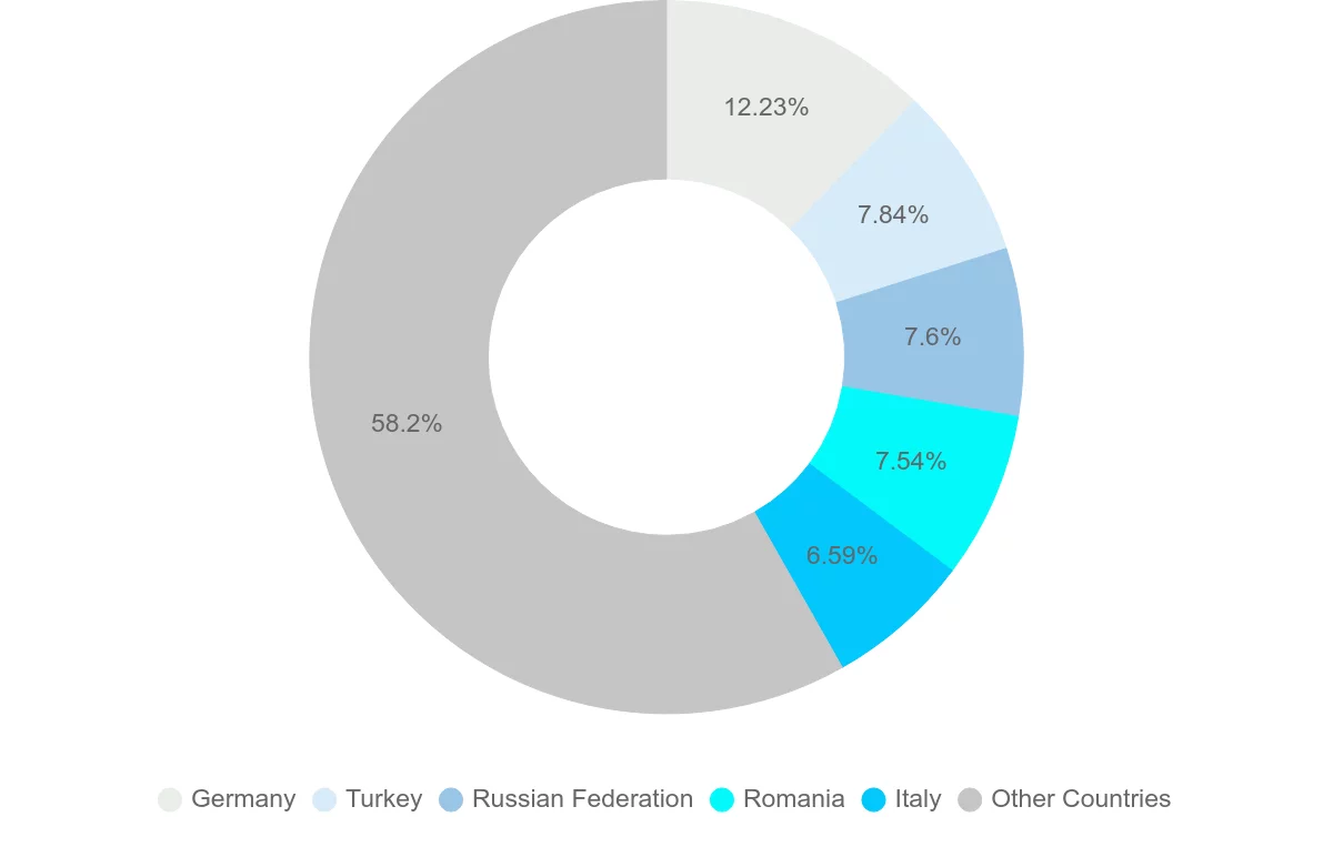 Shipping company from Bulgaria