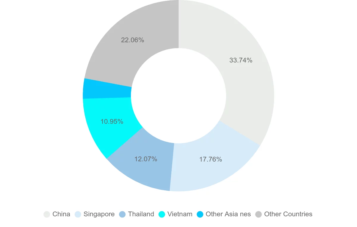 Shipping company from Cambodia