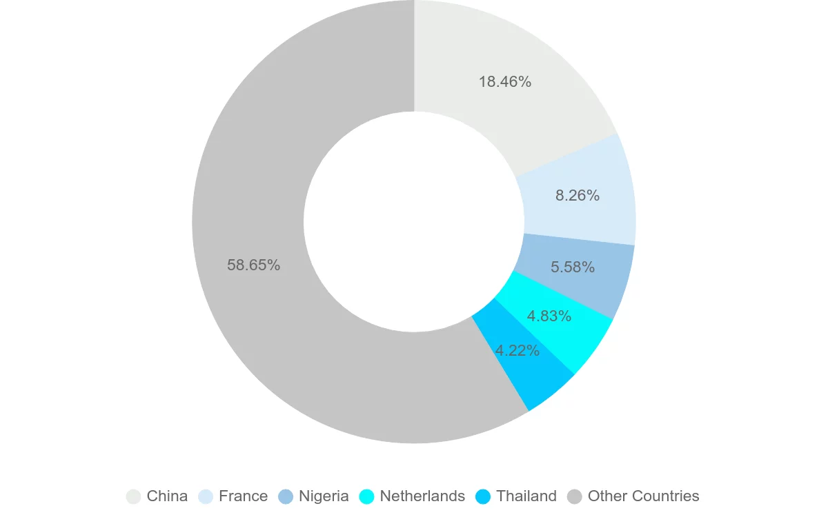 Shipping company from Cameroon