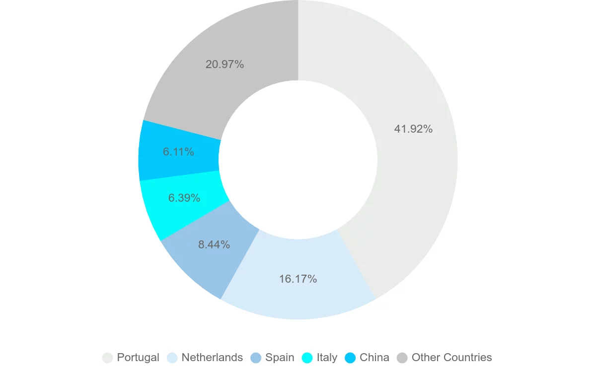 Shipping company from Cape Verde