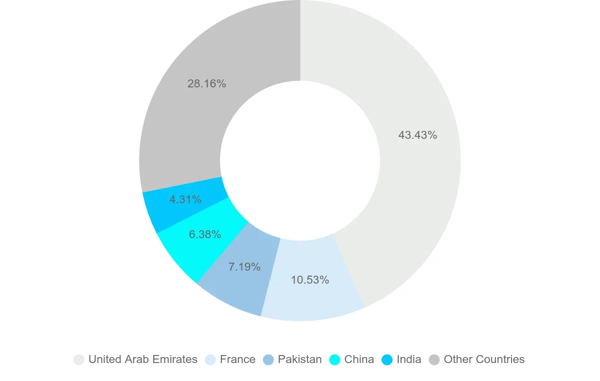 Shipping company from Comoros