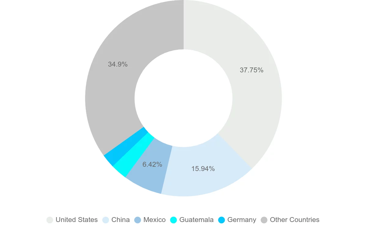 Shipping company from Costa Rica