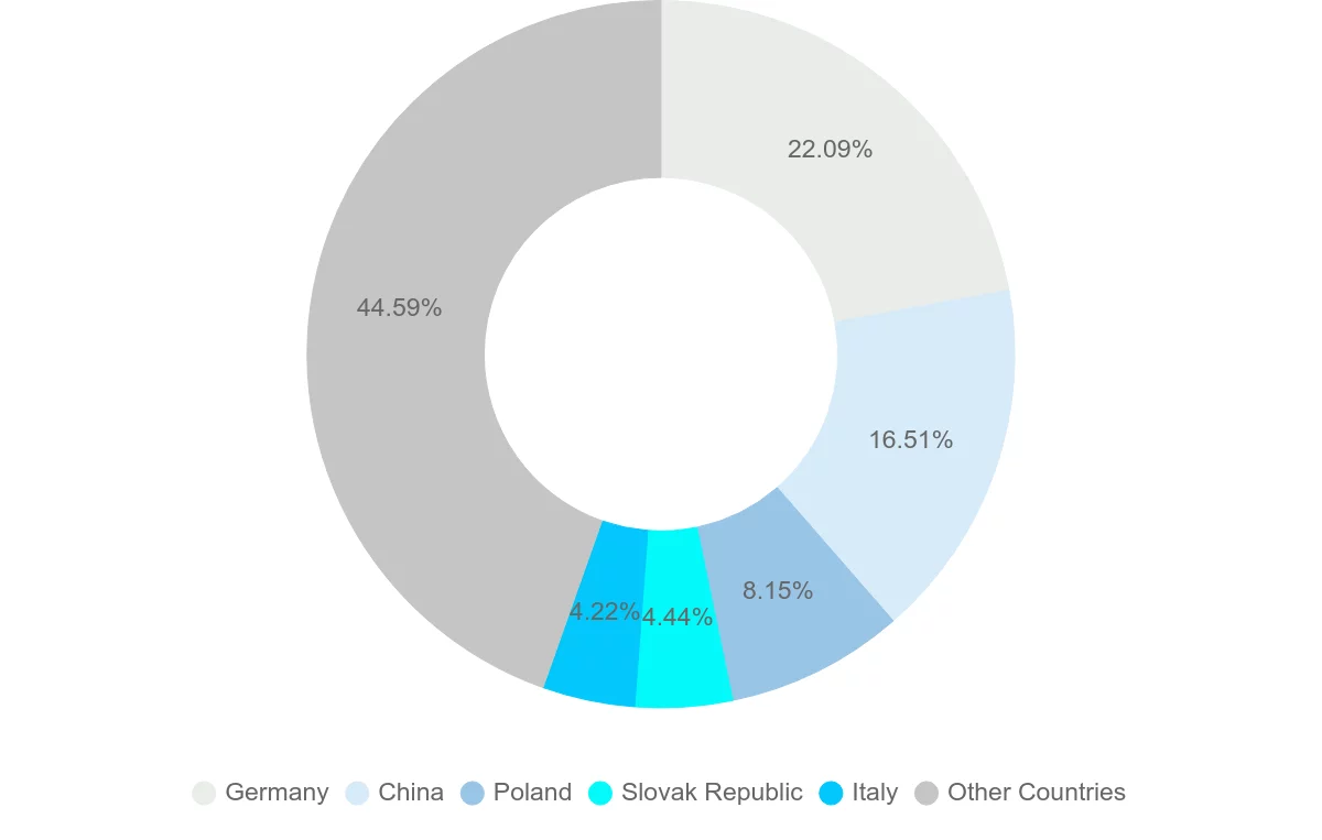 Shipping company from Czech Republic