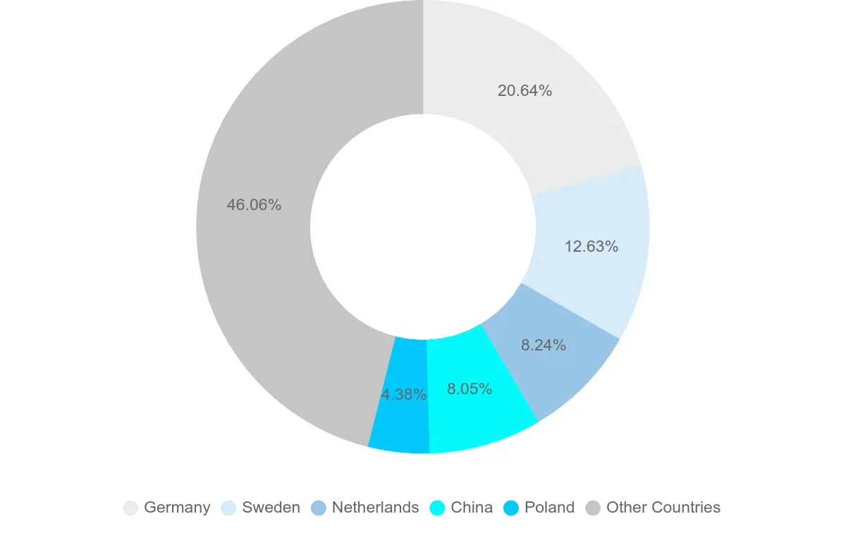 Shipping company from Denmark