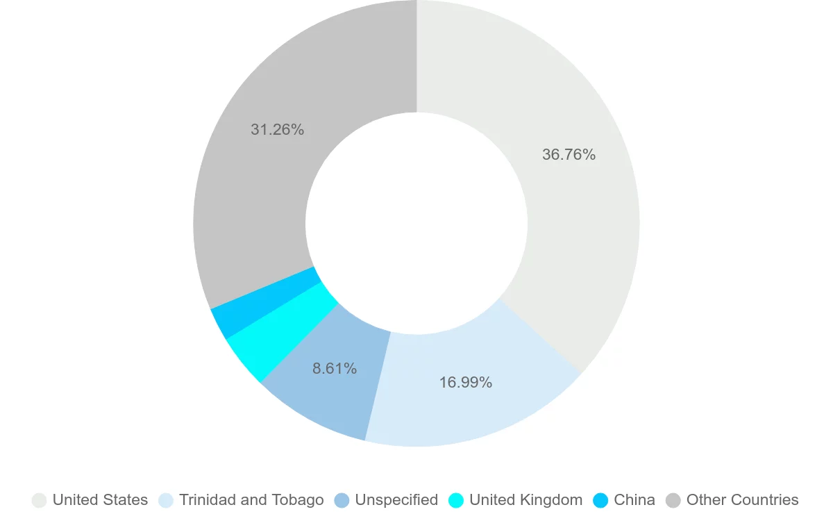Shipping company from Dominica