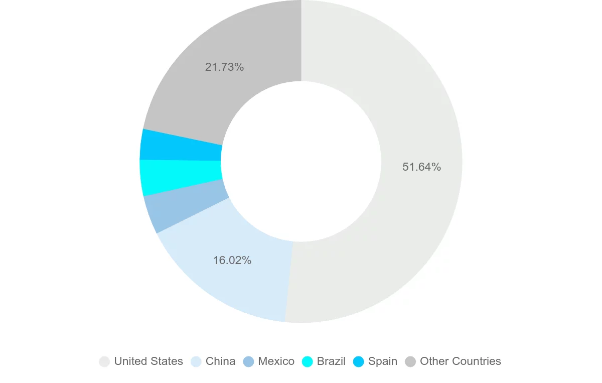 Shipping company from Dominican Republic
