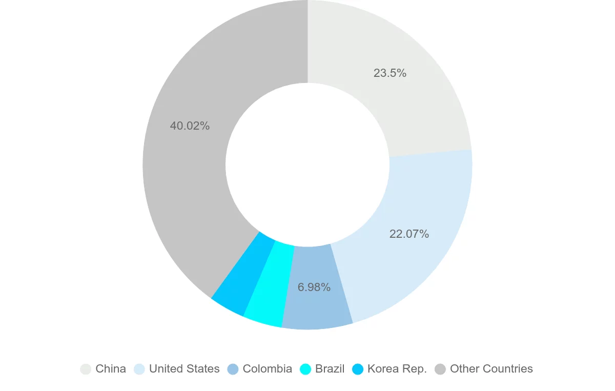 Shipping company from Ecuador