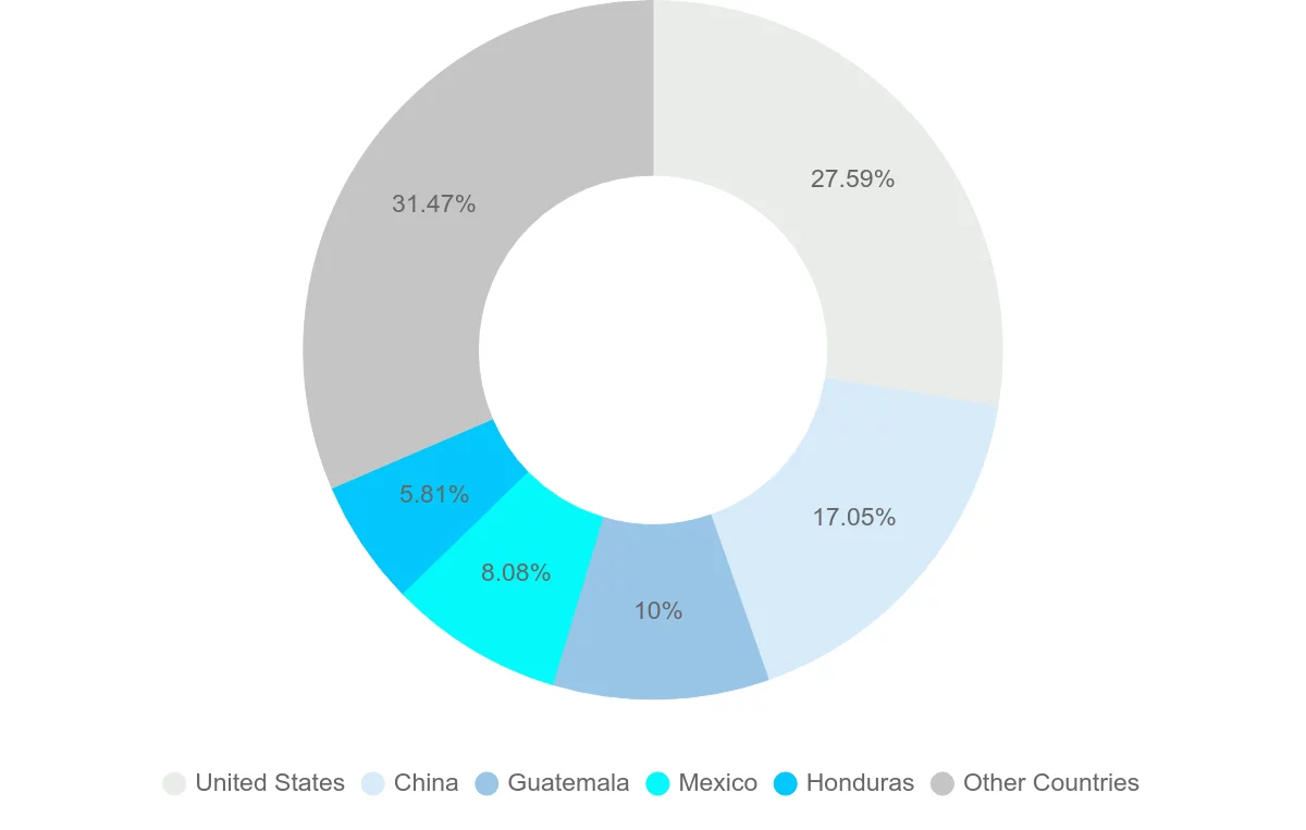 Shipping company from El Salvador