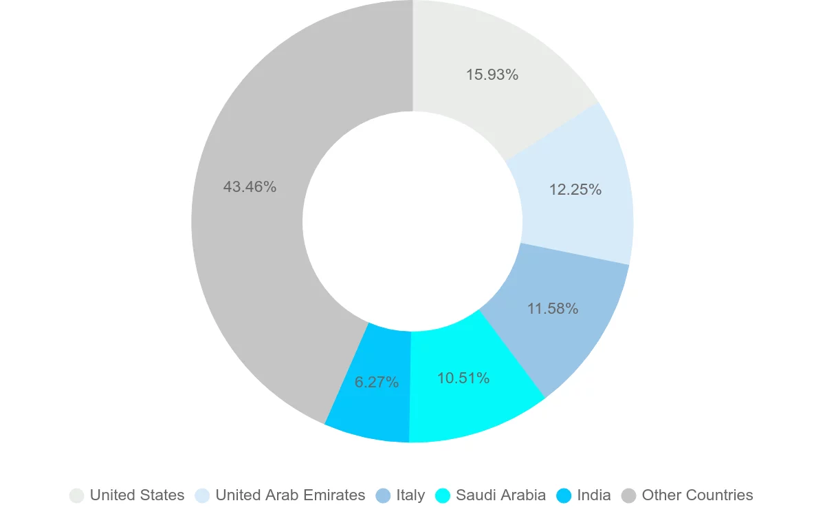 Shipping company from Eritrea