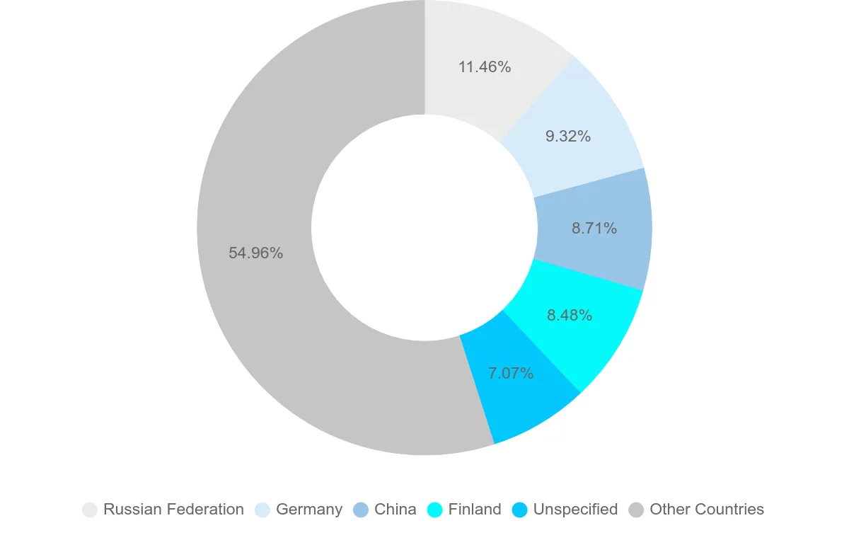 Shipping company from Estonia