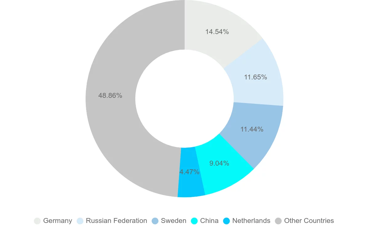 Shipping company from Finland