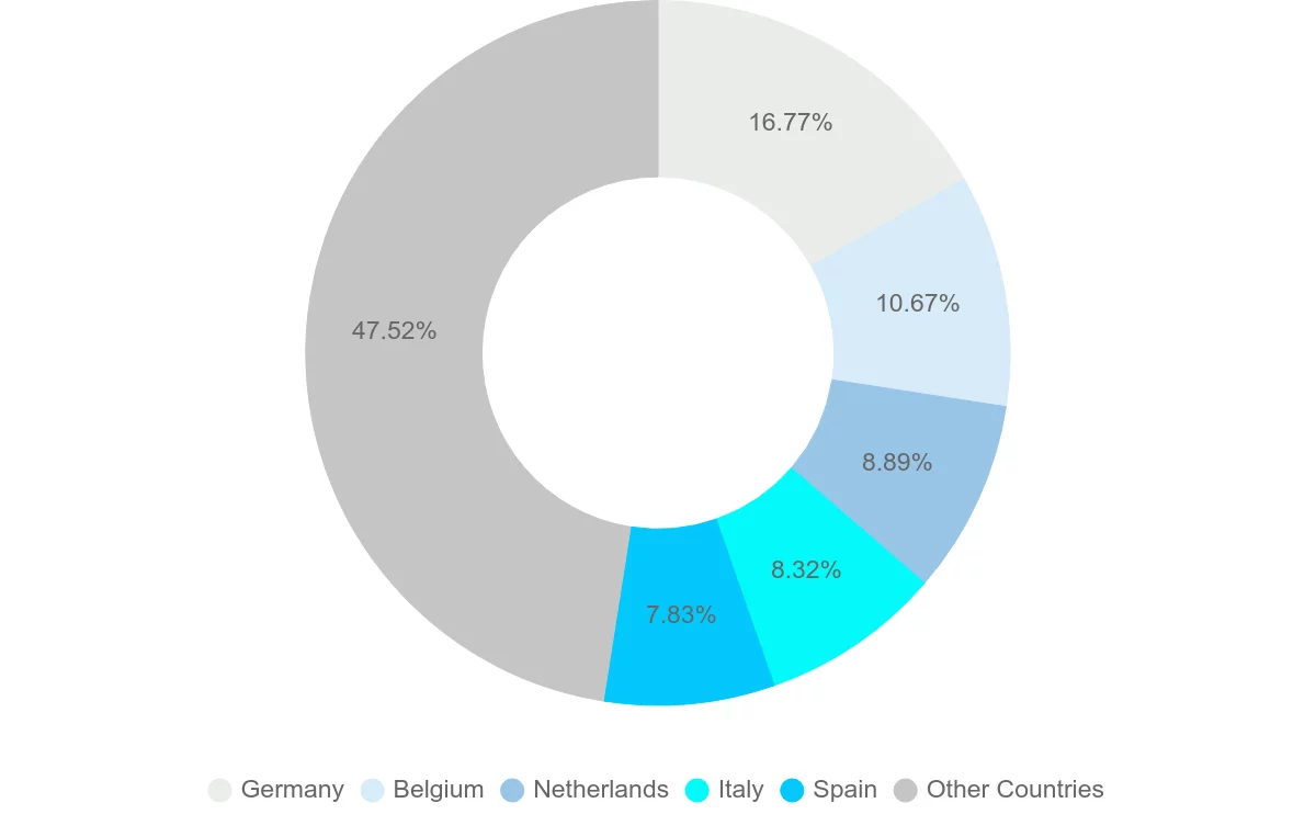 Shipping company from France