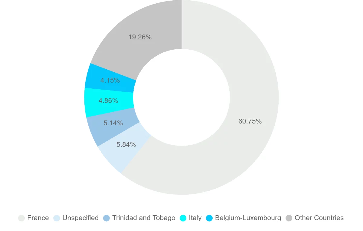 Shipping company from French Guiana