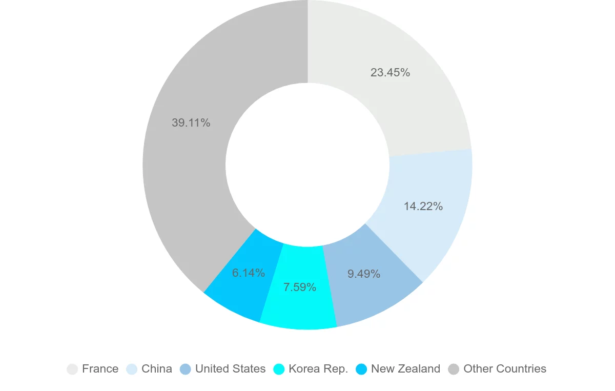 Shipping company from French Polynesia