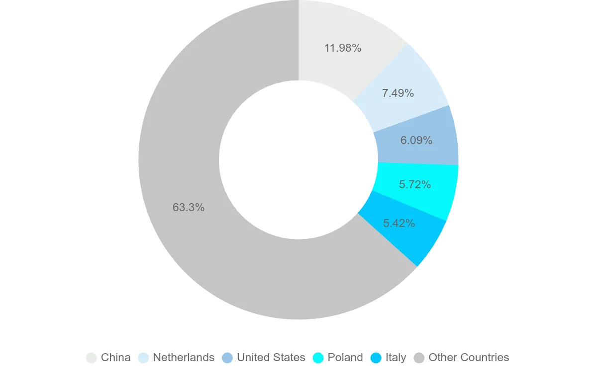 Shipping company from Germany