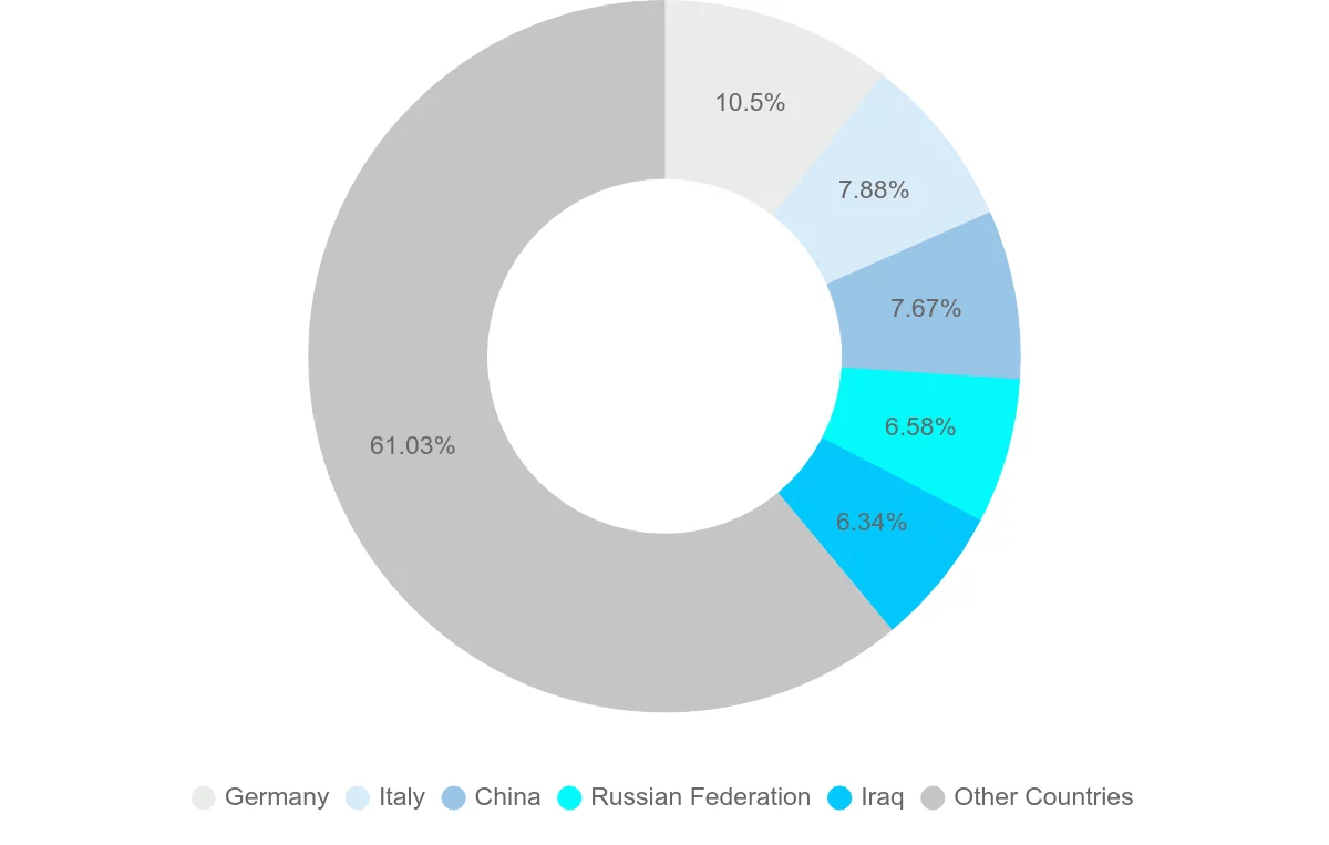 Shipping company from Greece
