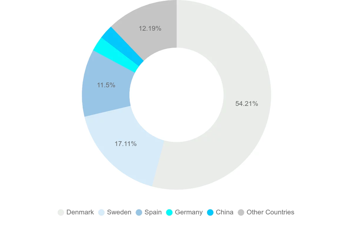 Shipping company from Greenland